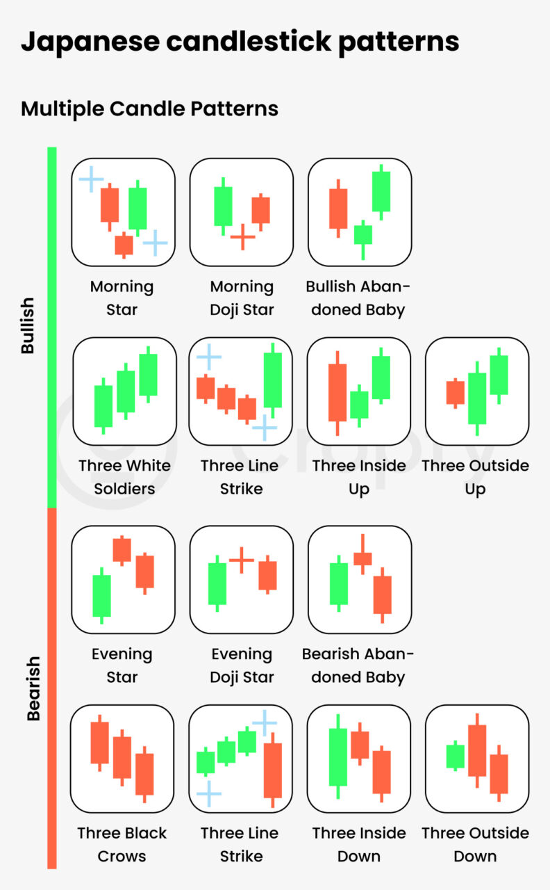 understanding crypto charts