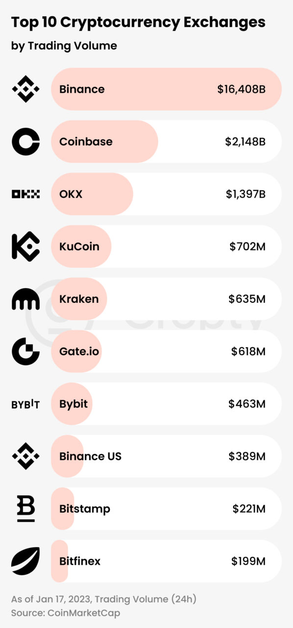 How To Transfer Money From Defi Wallet To Bank Account