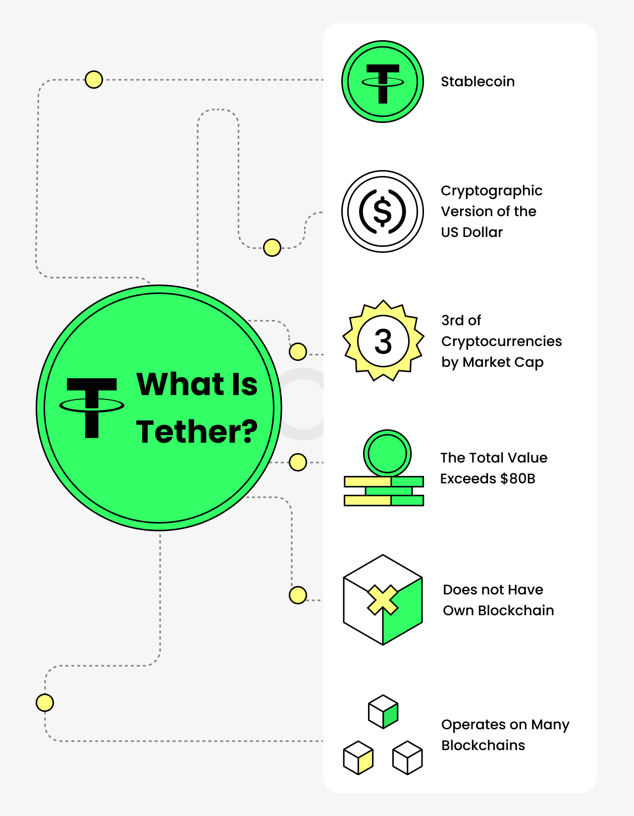 an icon of tether coin, an icon of dollar, an icon of 3rd place, an icon of total value, an icon of blockchains