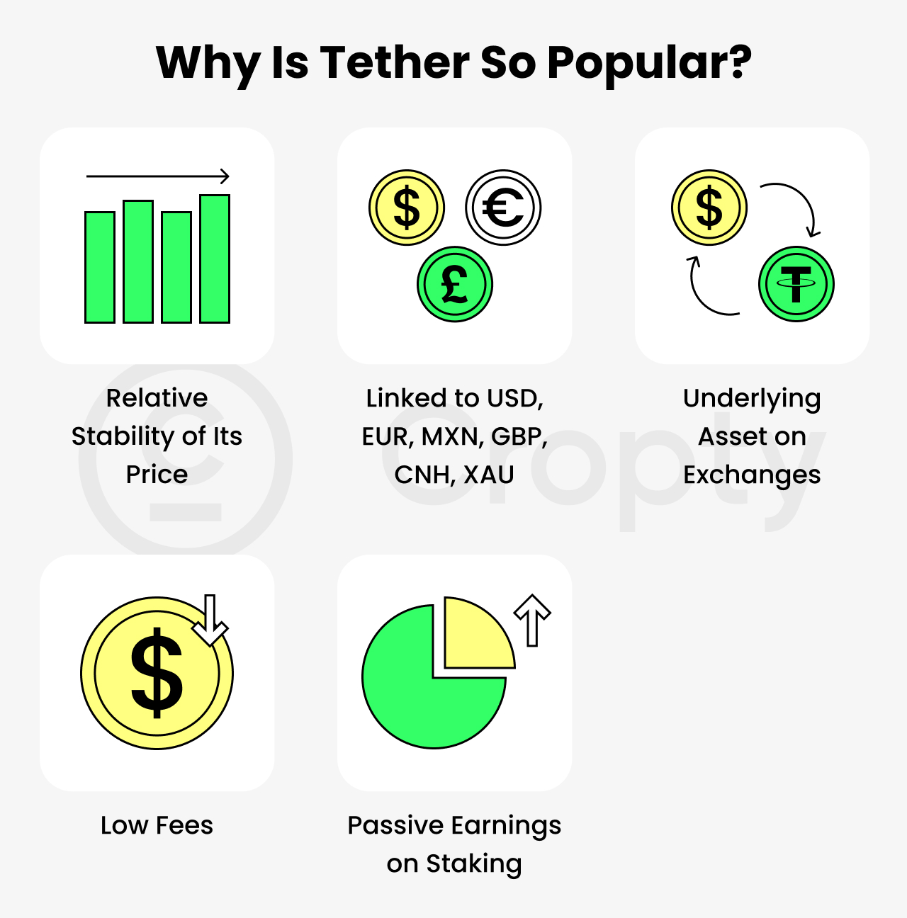 five reasons why tether is so popular, usd, euro icons, tether icon